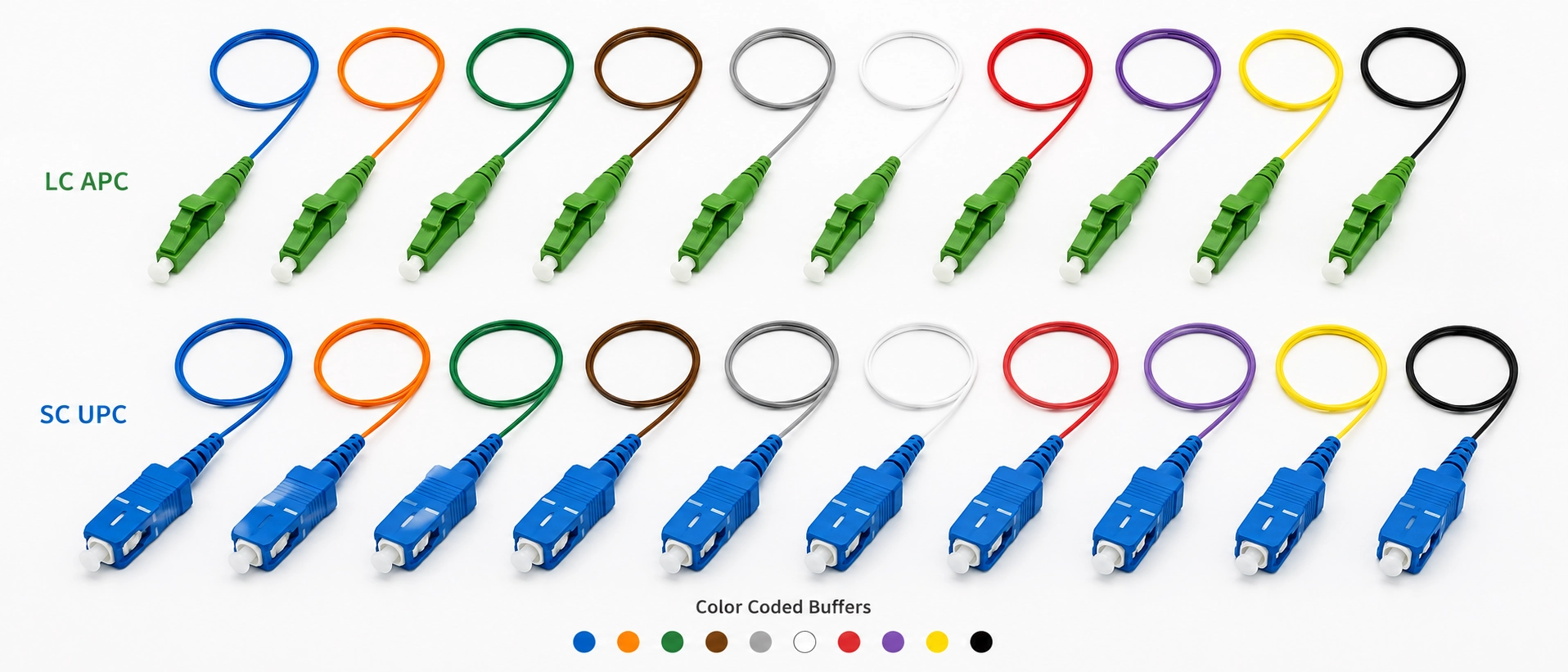 Custom fiber optic pigtails with LC APC and SC UPC connectors and color coded buffers for RFQ procurement Custom fiber optic pigtails with LC APC and SC UPC connectors and color coded buffers for RFQ procurement